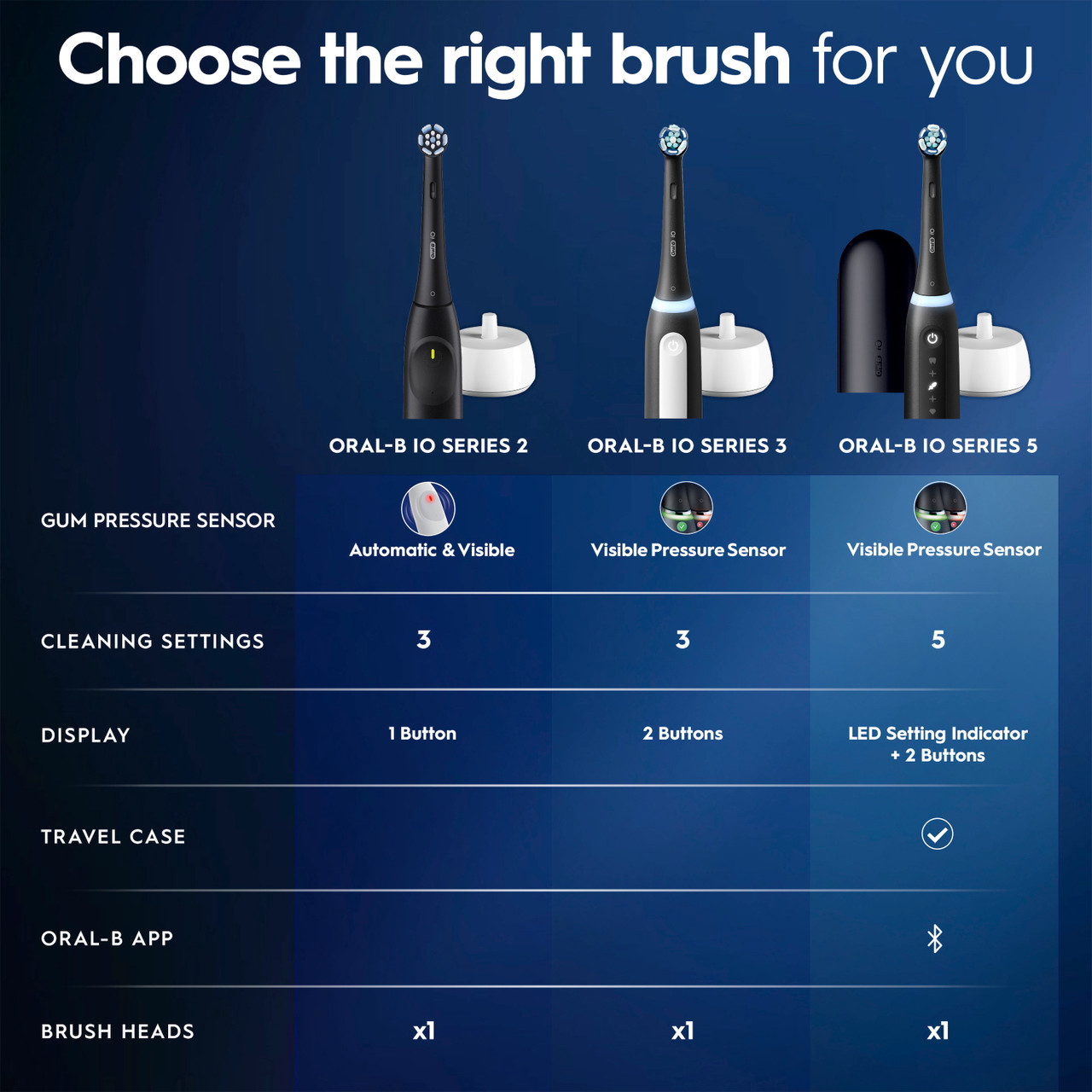 Oral-B iO Series 2 Clean & Protect Rechargeable Electric Toothbrush Starter Kit, Night Black - Image 8