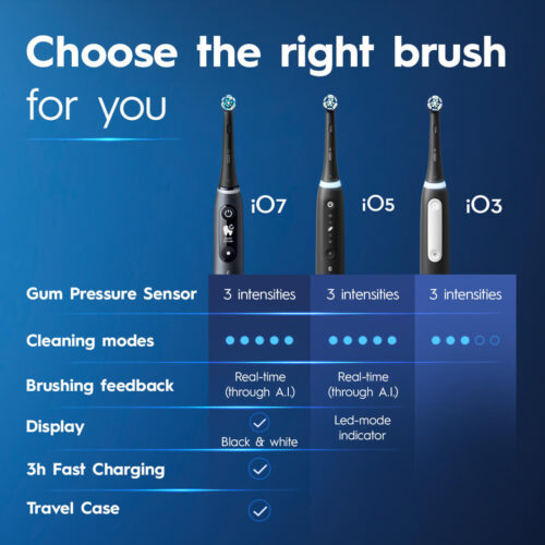 Oral-B iO Series 3 Clean & Protect Rechargeable Electric Toothbrush, Matte White - Image 7