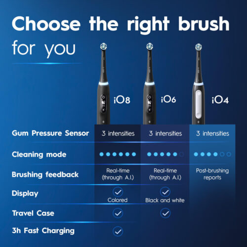 iO Series 4 Rechargeable Electric Toothbrush, Blue - Image 8