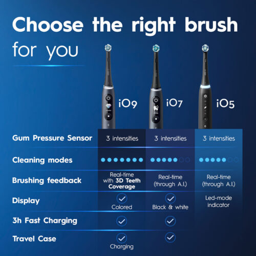 Oral-B iO Series 5 Customizable Clean Rechargeable Electric Toothbrush, Matte White - Image 3