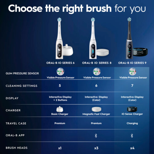 Oral-B iO Series 6 Electric Toothbrush, Grey Opal - Image 4