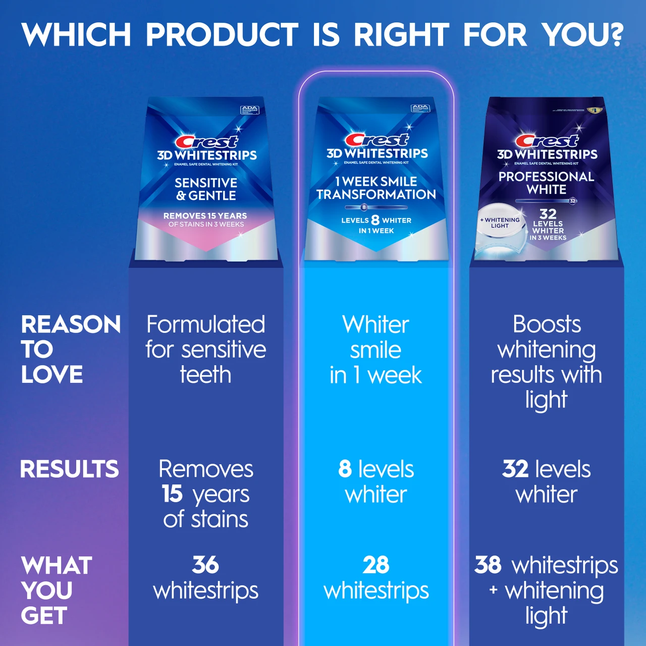 Crest 3DWhitestrips 1 Week Smile Transformation - Image 7