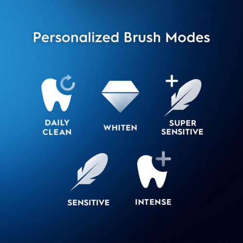Oral-B + Crest Brilliance Whitening Bundle - Image 5